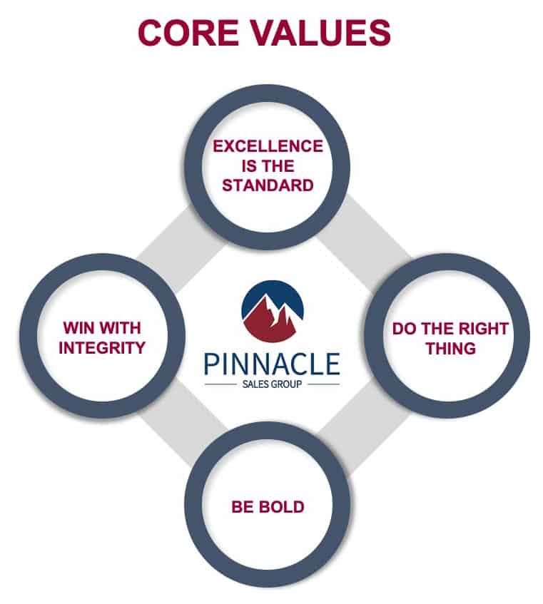 Pinnacle Sales Group Core Values